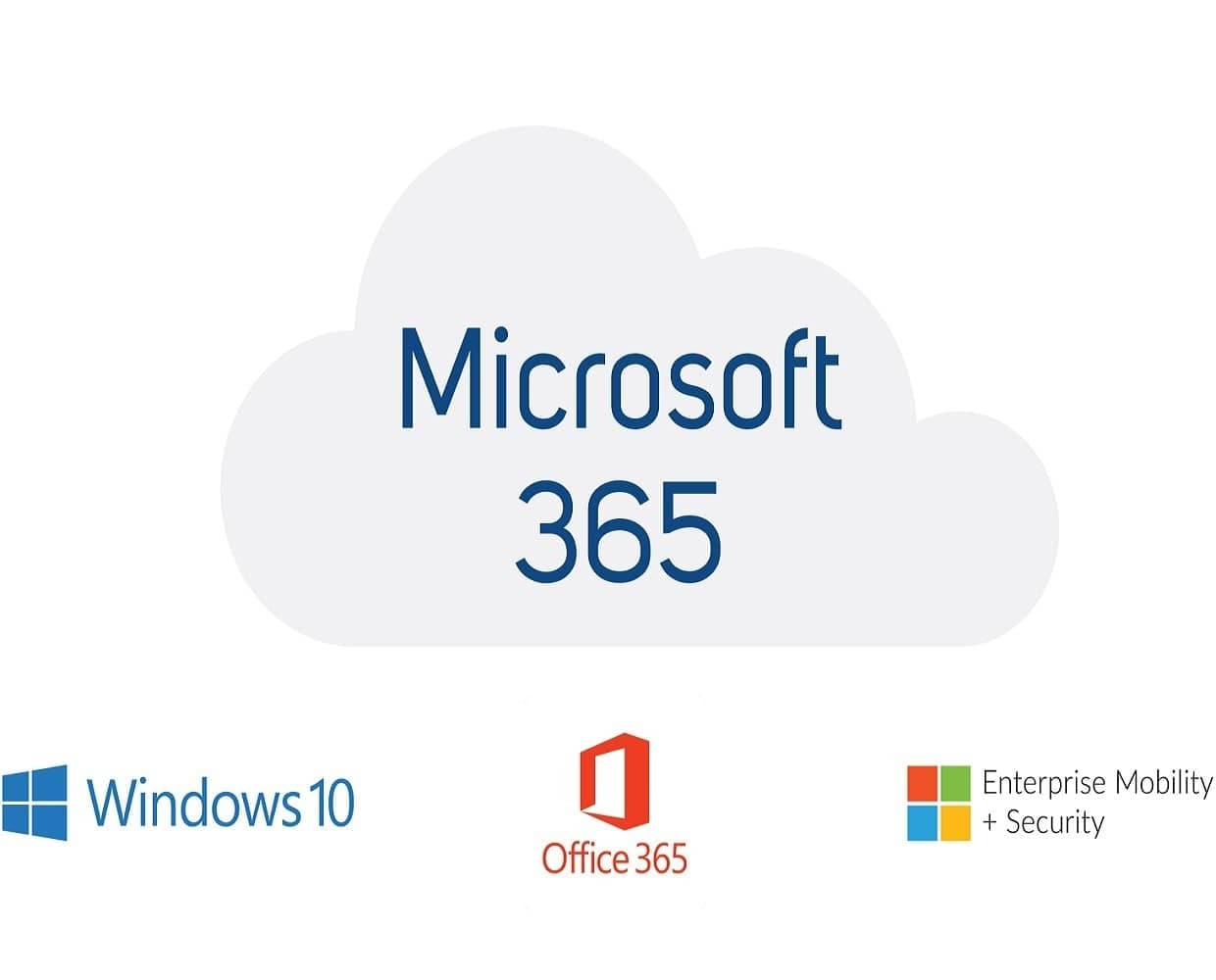 MS-900: Microsoft 365 Fundamentals IT Certification Training Course ...